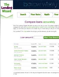 Soft Search Loan Credit Score